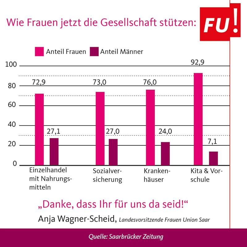 Wie Frauen jetzt die Gesellschaft stuetzen